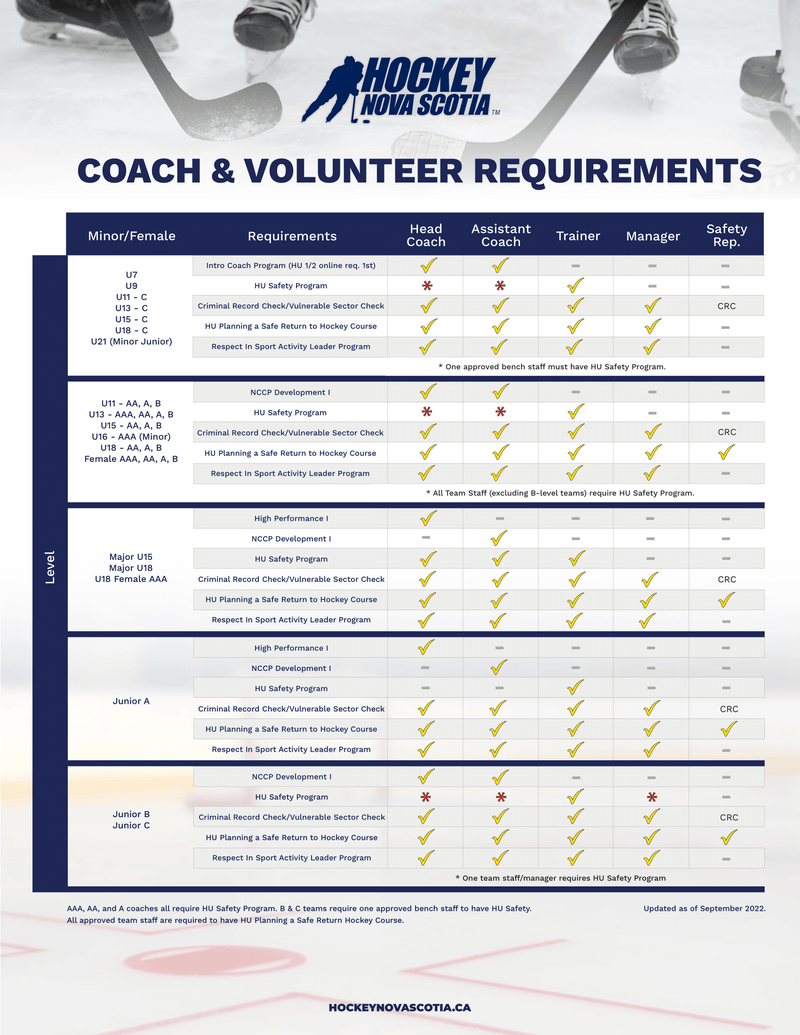 Coaching Requirements Hockey Nova Scotia