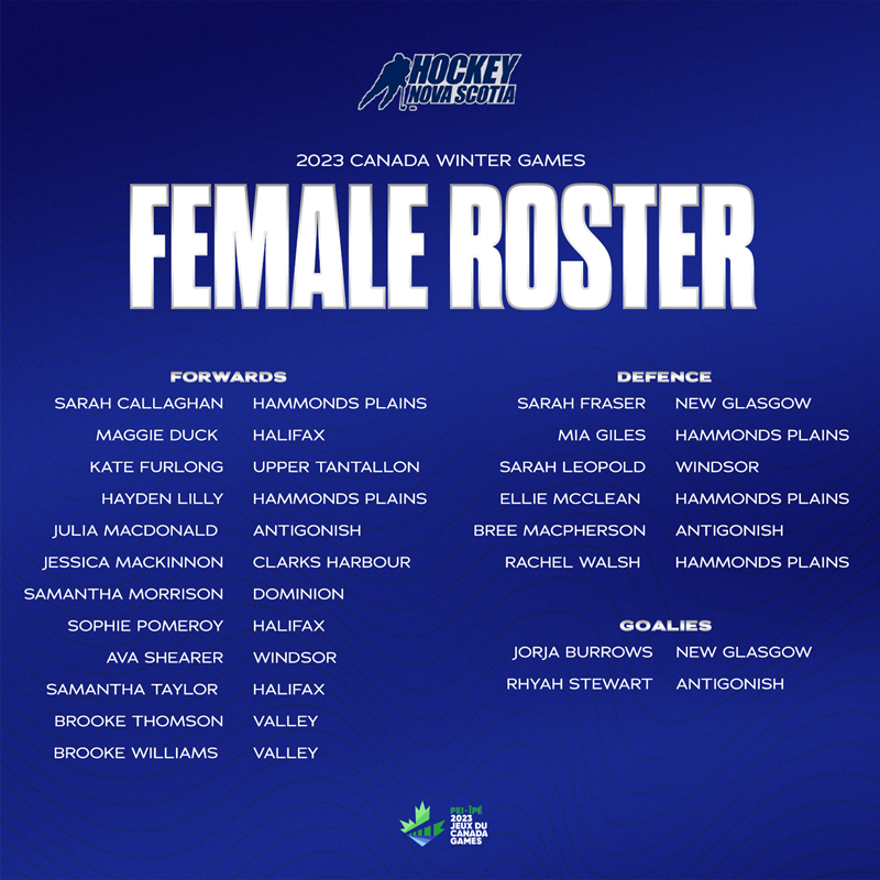 Female Roster for CWG 2023